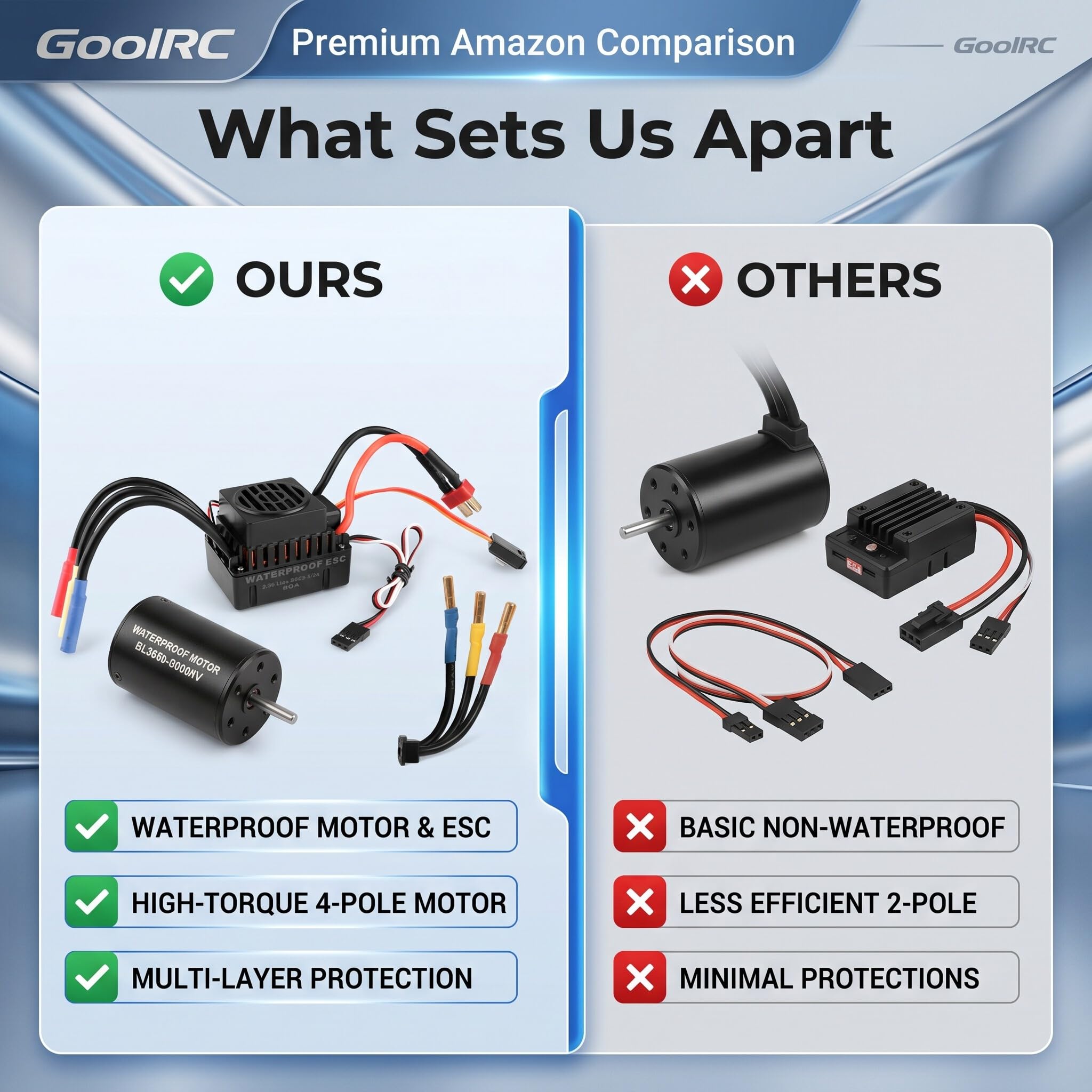 Amazon | GoolRC ブラシレスモーター 防水 BL3650 3900KV 60A ESC付き